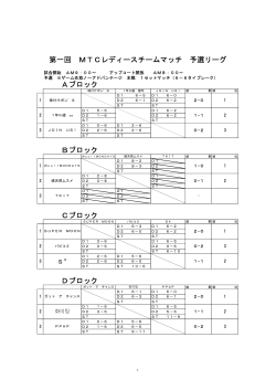 Dブロック Cブロック 第一回 MTCレディースチームマッチ 予選リーグ A