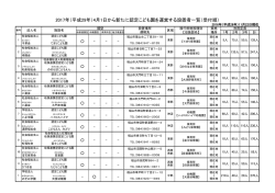 （平成28年）11月22日現在