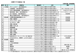 1 小売業 グリーンストア （地方発送OK） 2 大倉商店 （地方発送OK） 3 竹