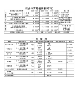 総合体育館使用料(市内) 一 部 使 用