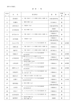 添付4号様式 講 師 一 覧 氏 名 担当科目 資 格 専兼 業 1 原田綾子 兼 2