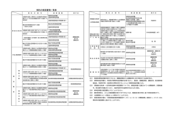 解約の確認書類一覧表