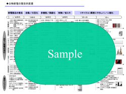 白モノ家電の歴史的変遷