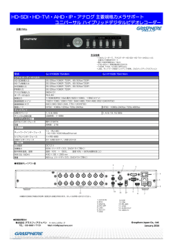HD-SDI・HD-TVI・AHD・IP・アナログ主要規格カメラサポート