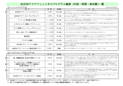 MIZUNOアクアフィットネスプログラム概要（内容・時間・参加費)一覧
