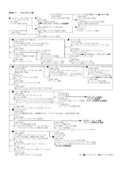 資料1 ブルボン家 ルイ9世"聖王" フィリップ3世"剛勇王" カペー朝 [1214