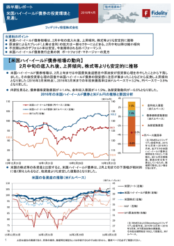 米国ハイ・イールド債券の投資環境と見通し