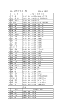 H24-25年度役員一覧 H24.6.1現在 監事