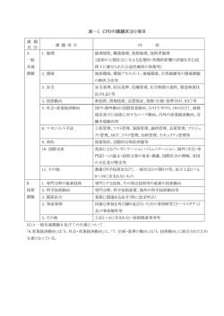 表－1 CPDの課題区分と項目