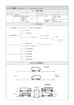 トラック輸送