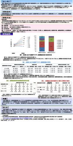 産褥期風疹ワクチン接種の効果 次の妊娠時における抗体保有率の検討