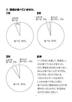 1．朝食は食べていますか。 1年 2年 3年 全体