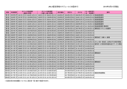 JMLA認定資格スケジュール（29回まで） 2016年3月31日現在