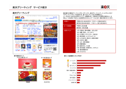 楽天グリーティング サービス紹介