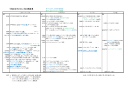 (年表）古代オリエントと旧約聖書
