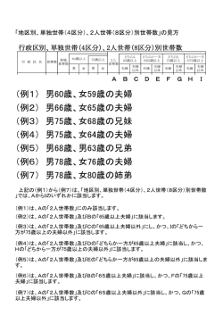 （例1） 男60歳、女59歳の夫婦 （例2） 男66歳、女65歳の夫婦 （例3） 男
