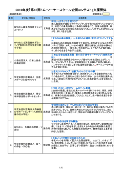 2016年度「第15回トム･ソーヤースクール企画コンテスト