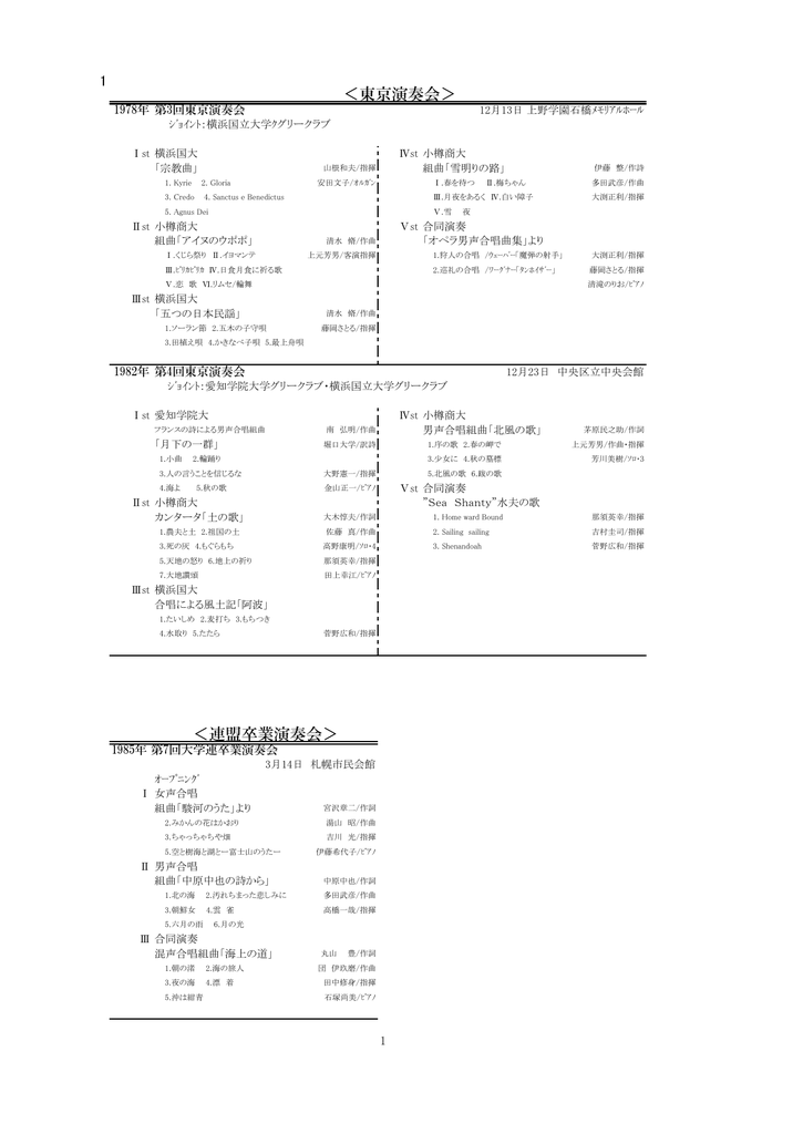 東京演奏会 連盟卒業演奏会