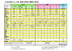 H27京丹後市キャンプ場一覧表(久美浜町・網野町・峰山町)