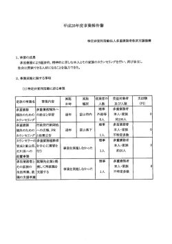 2014年度事業報告書等(PDF形式：70KB)