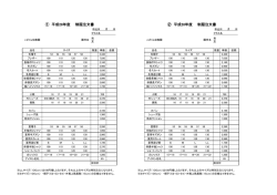 制服注文書 - こざくら幼稚園ホームページ