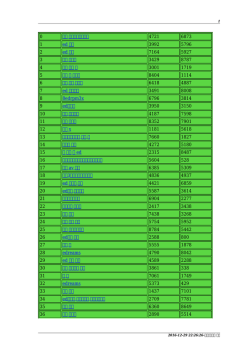 ED治療薬の種類