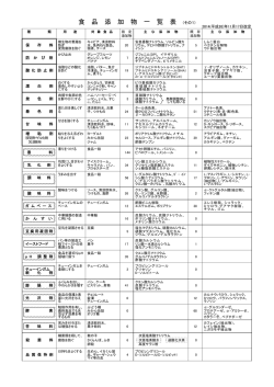 食品添加物一覧表 - 北海道立消費生活センター