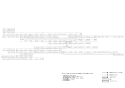 【ネタバレ注意！】SoundHorizonの物語のつながりを図示してみた