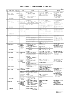 裏面につづく - 公益財団法人ふくい産業支援センター