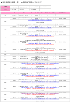 動作確認済み端末  覧 （au端末はご利  いただけません）