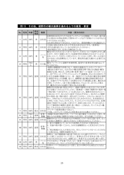 資料1-3 その他意見要望( P25～41) （pdf形式 361KB）