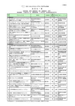 『助成対象一覧 2008』 (PDFファイル、31KB)