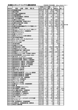 北海道エコキャップ・リングプル運動:提供者