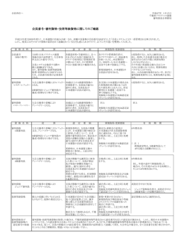 会員番号・審判資格・技術等級資格の確認事項について