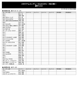 スタジアムエンデューロinECOPA ～秋の陣～ 選手リスト