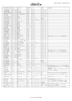 立体造形の足し算 展示目録