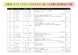 日程表 スイス・デラックスホテルに 4 泊 三大名峰と氷河特急 8 日間