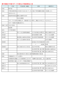 新中国後の中国スポーツの変化と中国武術＆小田
