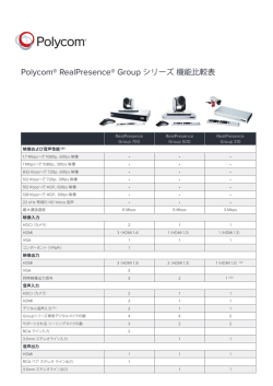Polycom&reg; RealPresence&reg; Group シリーズ機能比較表