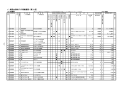 76-81