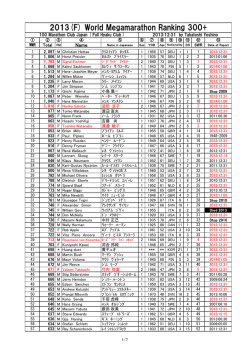 2013(F) World Megamarathon Ranking 300+