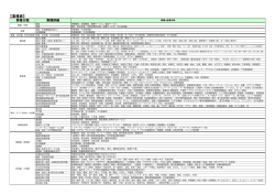 業種・職種一覧表