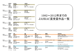 「1982～2012年までのJASRAC賞受賞作品一覧」（156KB）