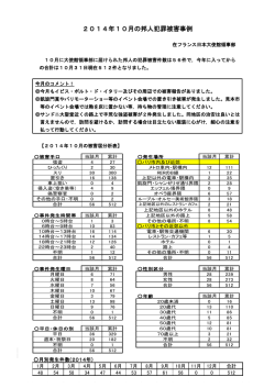 2014年10月の邦人犯罪被害事例