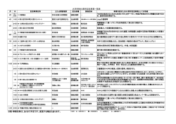 日程・事業名称は、あくまで予定です。変更する場合もあります。 大月市