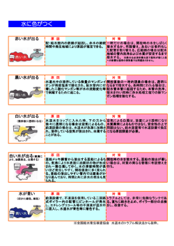 水に色がつく (ファイル名:mizuniirogatuku サイズ:74.40 KB)