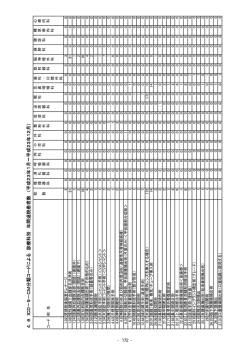 4．6 ICD－9－CM分類コードによる 診療科別 年間退院患者数 （平成