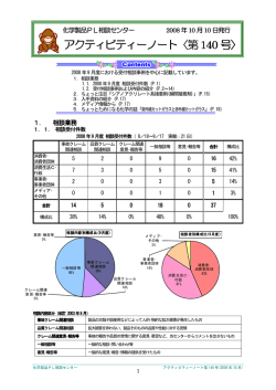 アクティビティーノート アクティビティーノート〈第140