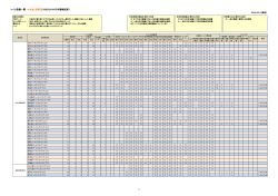 中央道・長野道 - サービスエリア