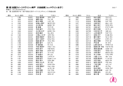 詳しい結果はこちら - スイーツマラソン